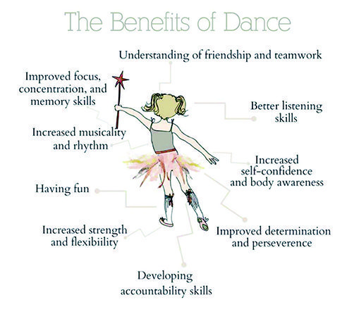 benefitsofdancekid